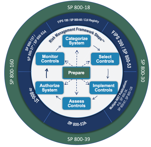 Information Security Training Ripplese Consulting